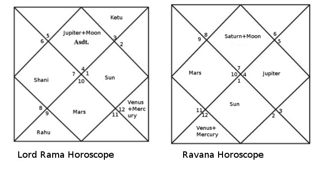 What are the planets that were exalted in ramayana?