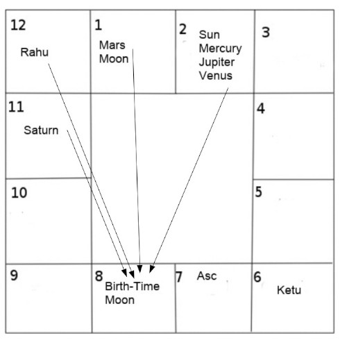 modi chart