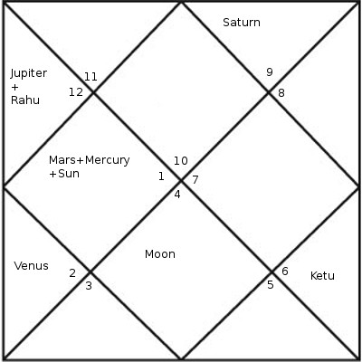 planets at 0 degrees vedic astrology