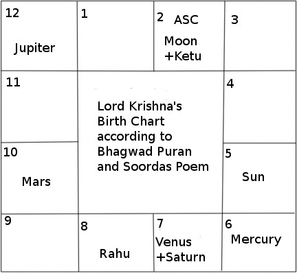 vedic astrology 11th house